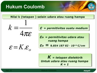 Adaptif
Hukum Coulomb
Hal.: 8 Hukum Coulomb
Nilai k (tetapan ) selain udara atau ruang hampaNilai k (tetapan ) selain udara atau ruang hampa
πε4
1
=k
oK εε .=
ε = permitivitas suatu mediumε = permitivitas suatu medium
K = tetapan dielektrik
Untuk udara atau ruang hampa
K = 1
K = tetapan dielektrik
Untuk udara atau ruang hampa
K = 1
εo = permitivitas udara atau
ruang hampa
εo = 8.854 187 82 · 10-12
C/vm
εo = permitivitas udara atau
ruang hampa
εo = 8.854 187 82 · 10-12
C/vm
 