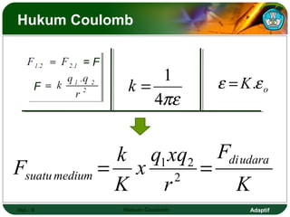 Adaptif
Hukum Coulomb
Hal.: 9 Hukum Coulomb
= F
F
πε4
1
=k oK εε .=
K
F
r
xqq
x
K
k
F
udaradi
mediumsuatu == 2
21
 