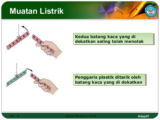  Listrik  statis 