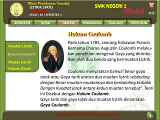 LISTRIK STATIS
FISIKA SMK
KELAS : XII / SEMESTER : I
APERSEPSI SK/KD MATERI PENGAMATAN EVALUASI PENYUSUN
Muatan Listrik
Medan Listrik
Hukum Coulomb
MATERI
Hukum Gauss
Hukum CoulombHukum Coulomb
Pada tahun 1785, seorang fisikawan Prancis
Bernama Charles Augustin Coulomb melaku-
kan penelitian mengenai Gaya yang ditimbu-
lkan oleh dua benda yang bermuatan Listrik.
Coulomb menyatakan bahwa”besar gaya
tolak atau Gaya tarik antara dua muatan listrik sebanding
dengan Besar muatan-muatannya dan berbanding terbalik
Dengan Kuadrat jarak antara kedua muatan tersebut”. Teori
ini Disebut dengan Hukum Coulomb.
Gaya tarik dan gaya tolak dua muatan listrik dinamakan
Gaya Coulomb.
 
