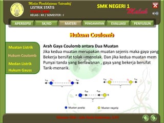 LISTRIK STATIS
FISIKA SMK
KELAS : XII / SEMESTER : I
APERSEPSI SK/KD MATERI PENGAMATAN EVALUASI PENYUSUN
Muatan Listrik
Medan Listrik
Hukum Coulomb
MATERI
Hukum Gauss
Hukum CoulombHukum Coulomb
Arah Gaya Coulomb antara Dua Muatan
Jika kedua muatan merupakan muatan sejenis maka gaya yang
Bekerja bersifat tolak –menolak. Dan jika kedua muatan mem
Punyai tanda yang berlawanan , gaya yang bekerja bersifat
Tarik-menarik.
 