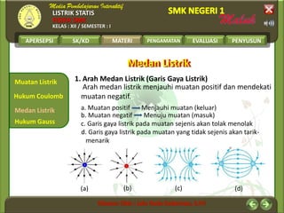 LISTRIK STATIS
FISIKA SMK
KELAS : XII / SEMESTER : I
APERSEPSI SK/KD MATERI PENGAMATAN EVALUASI PENYUSUN
Muatan Listrik
Medan Listrik
Hukum Coulomb
MATERI
Hukum Gauss
Medan ListrikMedan Listrik
1. Arah Medan Listrik (Garis Gaya Listrik)
Arah medan listrik menjauhi muatan positif dan mendekati
muatan negatif.
a. Muatan positif Menjauhi muatan (keluar)
b. Muatan negatif Menuju muatan (masuk)
c. Garis gaya listrik pada muatan sejenis akan tolak menolak
d. Garis gaya listrik pada muatan yang tidak sejenis akan tarik-
menarik
(a) (b) (c) (d)
 