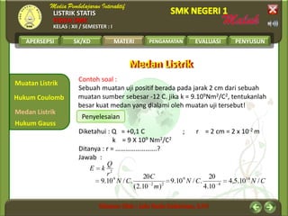 LISTRIK STATIS
FISIKA SMK
KELAS : XII / SEMESTER : I
APERSEPSI SK/KD MATERI PENGAMATAN EVALUASI PENYUSUN
Muatan Listrik
Medan Listrik
Hukum Coulomb
MATERI
Hukum Gauss
Medan ListrikMedan Listrik
Contoh soal :
Sebuah muatan uji positif berada pada jarak 2 cm dari sebuah
muatan sumber sebesar -12 C. jika k = 9.109Nm2/C2, tentukanlah
besar kuat medan yang dialami oleh muatan uji tersebut!
Penyelesaian
2
r
Q
kE
CNCN
m
C
CN /10.5,4
10.4
20
./10.9
)10.2(
20
./10.9 14
4
9
22
9
Diketahui : Q = +0,1 C ; r = 2 cm = 2 x 10-2 m
k = 9 X 109 Nm2/C2
Ditanya : r = …………………….?
Jawab :
 