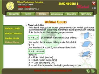 LISTRIK STATIS
FISIKA SMK
KELAS : XII / SEMESTER : I
APERSEPSI SK/KD MATERI PENGAMATAN EVALUASI PENYUSUN
Muatan Listrik
Medan Listrik
Hukum Coulomb
MATERI
Hukum Gauss
Hukum GaussHukum Gauss
1. Fluks Listrik (Ф)
Fluks listrik merupakan ukuran yang menyatakan jumlah garis gaya
dari suatu medan listrik yang menembus suatu permukaan tertutup.
fluks listrik dapat dihitung dengan persamaan
Ф = E . A jika medan listrik tegak lurus bidang.
jika medan listrik sejajar bidang maka fluks listrik
Ф = 0
jika membentuk sudut θ, maka besar fluks listrik
Ф = E . A cos θ
dengan:
Ф = Fluks Listrik (weber)
E = Kuat Medan listrik (N/C)
A = Luas penampang (m2)
θ = sudut antara medan listrik dengan bidang normal
 