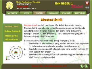 LISTRIK STATIS
FISIKA SMK
KELAS : XII / SEMESTER : I
APERSEPSI SK/KD MATERI PENGAMATAN EVALUASI PENYUSUN
Muatan Listrik
Medan Listrik
Hukum Coulomb
MATERI
Hukum Gauss
Muatan ListrikMuatan Listrik
Muatan Listrik adalah pembawa sifat kelistrikan suatu benda.
Muatan listrik suatu benda terjadi karena susunan partikel benda
yang terdiri dari molekul-molekul dan atom, yang didalamnya
terdapat proton (+) dan elektron (-) serta satu partikel yang tidak
bermuatan yang disebut netron.
Berdasarkan muatannya benda dibagi menjadi 3 jenis:
1. Benda Netral adalah benda yang jumlah elektron (-) dan proton
(+) dalam atom-atom benda tersebut jumlahnya sama.
2. Benda Bermuatan positif adalah benda yang jumlah elektron (-)
lebih sedikit dari proton (+).
3. Benda Bermuatan negatif adalah benda yang jumlah elektron (-)
lebih banyak dari proton (+).
 