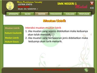 LISTRIK STATIS
FISIKA SMK
KELAS : XII / SEMESTER : I
APERSEPSI SK/KD MATERI PENGAMATAN EVALUASI PENYUSUN
Muatan Listrik
Medan Listrik
Hukum Coulomb
MATERI
Hukum Gauss
Interaksi muatan-muatan listrik
1. Jika muatan yang sejenis didekatkan maka keduanya
akan tolak-menolak.
2. Jika muatan yang berlawanan jenis didekatkan maka
keduanya akan tarik-menarik.
Muatan ListrikMuatan Listrik
 