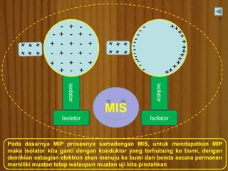 + 
- - 
+ + 
isolator 
+ 
+ 
Isolator 
- 
- 
+ 
- 
+ 
- 
+ - - + 
- 
- 
- 
+ - 
+ 
+ 
- + 
isolator 
Isolator 
+ 
+ 
+ 
+ 
+ 
+ 
- 
- 
- 
- 
- 
+ 
- 
+ 
- 
- 
+ 
- 
- 
- 
- 
+ 
+ 
+ 
+ 
- 
MIS 
Pada dasarnya MIP prosesnya samadengan MIS, untuk mendapatkan MIP 
maka isolator kita ganti dengan konduktor yang terhubung ke bumi, dengan 
demikian sebagian elektron akan menuju ke bumi dan benda secara permanen 
memiliki muatan tetap walaupun muatan uji kita pindahkan 
 
