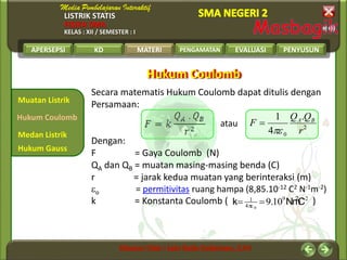 LISTRIK STATIS
FISIKA SMA
KELAS : XII / SEMESTER : I
APERSEPSI KD MATERI PENGAMATAN EVALUASI PENYUSUN
Muatan Listrik
Medan Listrik
Hukum Coulomb
MATERI
Hukum Gauss
Hukum CoulombHukum Coulomb
Secara matematis Hukum Coulomb dapat ditulis dengan
Persamaan:
Dengan:
F = Gaya Coulomb (N)
QA dan QB = muatan masing-masing benda (C)
r = jarak kedua muatan yang berinteraksi (m)
o = permitivitas ruang hampa (8,85.10-12 C2 N-1m-2)
k = Konstanta Coulomb ( )
2
0
.
4
1
r
QQ
F BA

atau
29
4
1
1090


 CNm.k 2
 