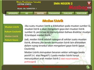 LISTRIK STATIS
FISIKA SMA
KELAS : XII / SEMESTER : I
APERSEPSI KD MATERI PENGAMATAN EVALUASI PENYUSUN
Muatan Listrik
Medan Listrik
Hukum Coulomb
MATERI
Hukum Gauss
Medan ListrikMedan Listrik
Jika suatu muatan listrik q didekatkan pada muatan sumber Q,
muatan listrik q akan mengalami gaya dari muatan listrik
sumber Q. peristiwa ini menunjukkan bahwa disekitar muatan
Q terdapat medan listrik.
Jadi, medan listrik adalah ruangan di sekitar suatu muatan
listrik, dimana jika benda bermuatan listrik lain diletakkan
dalam ruang tersebut akan mengalami gaya listrik (gaya
Coulomb).
Medan Listrik merupakan besaran vektor sehingga tanda
positif (+) atau Negatif (-) pada medan listrik hanya
menunjukkan arah medan listrik ( tidak masuk kedalam
perhitungan)
 