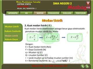 LISTRIK STATIS
FISIKA SMA
KELAS : XII / SEMESTER : I
APERSEPSI KD MATERI PENGAMATAN EVALUASI PENYUSUN
Muatan Listrik
Medan Listrik
Hukum Coulomb
MATERI
Hukum Gauss
Medan ListrikMedan Listrik
2. Kuat medan listrik ( E )
Kuat medan listrik didefinisikan sebagai besar gaya elektrostatik
persatuan muatan dititik itu. Maka:
Dengan:
E = Kuat medan listrik (N/c)
F = Gaya Coulomb (N)
q = Muatan Uji (C)
Q = muatan Sumber (C)
r = jarak muatan uji terhadap muatan sumber (m)
k = Konstanta Coulomb ( )
q
F
E 
q
x
r
qQ
kE
1.
2
 2
r
Q
kE 
29
4
1
1090


 CNm.k 2
 