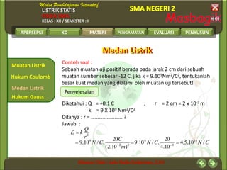 LISTRIK STATIS
FISIKA SMA
KELAS : XII / SEMESTER : I
APERSEPSI KD MATERI PENGAMATAN EVALUASI PENYUSUN
Muatan Listrik
Medan Listrik
Hukum Coulomb
MATERI
Hukum Gauss
Medan ListrikMedan Listrik
Contoh soal :
Sebuah muatan uji positif berada pada jarak 2 cm dari sebuah
muatan sumber sebesar -12 C. jika k = 9.109Nm2/C2, tentukanlah
besar kuat medan yang dialami oleh muatan uji tersebut!
Penyelesaian
2
r
Q
kE 
CNCN
m
C
CN /10.5,4
10.4
20
./10.9
)10.2(
20
./10.9 14
4
9
22
9
 
Diketahui : Q = +0,1 C ; r = 2 cm = 2 x 10-2 m
k = 9 X 109 Nm2/C2
Ditanya : r = …………………….?
Jawab :
 