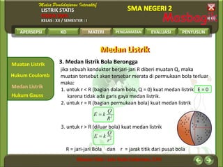 LISTRIK STATIS
FISIKA SMA
KELAS : XII / SEMESTER : I
APERSEPSI KD MATERI PENGAMATAN EVALUASI PENYUSUN
Muatan Listrik
Medan Listrik
Hukum Coulomb
MATERI
Hukum Gauss
Medan ListrikMedan Listrik
3. Medan listrik Bola Berongga
jika sebuah konduktor berjari-jari R diberi muatan Q, maka
muatan tersebut akan tersebar merata di permukaan bola terluar
maka:
1. untuk r < R (bagian dalam bola, Q = 0) kuat medan listrik E = 0
karena tidak ada garis gaya medan listrik.
2. untuk r = R (bagian permukaan bola) kuat medan listrik
3. untuk r > R (diluar bola) kuat medan listrik
R = jari-jari Bola dan r = jarak titik dari pusat bola
2
R
Q
kE 
2
r
Q
kE 
 
