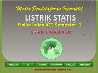 LISTRIK STATIS
FISIKA SMA
KELAS : XII / SEMESTER : I
APERSEPSI KD MATERI PENGAMATAN EVALUASI PENYUSUN
APERSEPSI KD MATERI PENGAMATAN EVALUASI PENYUSUN
Fisika kelas XII Semester I
 