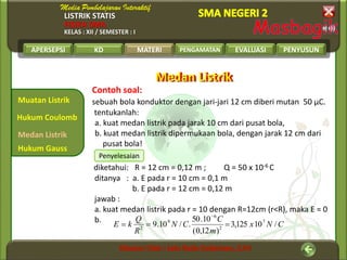 LISTRIK STATIS
FISIKA SMA
KELAS : XII / SEMESTER : I
APERSEPSI KD MATERI PENGAMATAN EVALUASI PENYUSUN
Muatan Listrik
Medan Listrik
Hukum Coulomb
MATERI
Hukum Gauss
Medan ListrikMedan Listrik
Contoh soal:
sebuah bola konduktor dengan jari-jari 12 cm diberi mutan 50 μC.
tentukanlah:
a. kuat medan listrik pada jarak 10 cm dari pusat bola,
b. kuat medan listrik dipermukaan bola, dengan jarak 12 cm dari
pusat bola!
Penyelesaian
diketahui: R = 12 cm = 0,12 m ; Q = 50 x 10-6 C
ditanya : a. E pada r = 10 cm = 0,1 m
b. E pada r = 12 cm = 0,12 m
jawab :
a. kuat medan listrik pada r = 10 dengan R=12cm (r<R), maka E = 0
b.
CNx
m
C
CN
R
Q
kE /10125,3
)12,0(
10.50
./10.9 7
2
6
9
2


 
