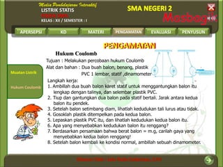 LISTRIK STATIS
FISIKA SMA
KELAS : XII / SEMESTER : I
APERSEPSI KD MATERI PENGAMATAN EVALUASI PENYUSUN
Muatan Listrik
Hukum Coulomb
PENGAMATAN
Hukum Coulomb
PENGAMATANPENGAMATAN
Tujuan : Melakukan percobaan hukum Coulomb
Alat dan bahan : Dua buah balon, benang, plastik
PVC 1 lembar, statif ,dinamometer
Langkah kerja:
1. Ambillah dua buah balon karet statif untuk menggantungkan balon itu
lengkap dengan talinya, dan selembar plastik PVC.
2. Tiup dan gantungkan dua balon pada statif bertali. Jarak antara kedua
balon itu pendek.
3. Setelah balon setimbang diam, lihatlah kedudukan tali lurus atau tidak.
4. Gosoklah plastik ditempelkan pada kedua balon.
5. Lepaskan plastik PVC itu, dan lihatlah kedudukan kedua balon itu.
6. Apa yang menyebabkan kedudukan balon itu renggang?
7. Berdasarkan persamaan bahwa berat balon = m.g, carilah gaya yang
menyebabkan kedua balon renggang!
8. Setelah balon kembali ke kondisi normal, ambillah sebuah dinamometer.
 