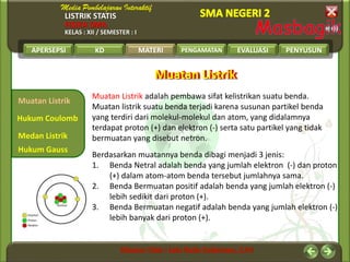 LISTRIK STATIS
FISIKA SMA
KELAS : XII / SEMESTER : I
APERSEPSI KD MATERI PENGAMATAN EVALUASI PENYUSUN
Muatan Listrik
Medan Listrik
Hukum Coulomb
MATERI
Hukum Gauss
Muatan ListrikMuatan Listrik
Muatan Listrik adalah pembawa sifat kelistrikan suatu benda.
Muatan listrik suatu benda terjadi karena susunan partikel benda
yang terdiri dari molekul-molekul dan atom, yang didalamnya
terdapat proton (+) dan elektron (-) serta satu partikel yang tidak
bermuatan yang disebut netron.
Berdasarkan muatannya benda dibagi menjadi 3 jenis:
1. Benda Netral adalah benda yang jumlah elektron (-) dan proton
(+) dalam atom-atom benda tersebut jumlahnya sama.
2. Benda Bermuatan positif adalah benda yang jumlah elektron (-)
lebih sedikit dari proton (+).
3. Benda Bermuatan negatif adalah benda yang jumlah elektron (-)
lebih banyak dari proton (+).
 