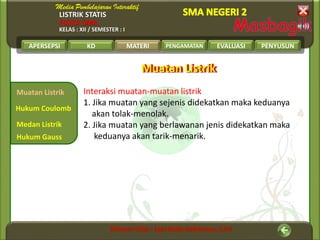 LISTRIK STATIS
FISIKA SMA
KELAS : XII / SEMESTER : I
APERSEPSI KD MATERI PENGAMATAN EVALUASI PENYUSUN
Muatan Listrik
Medan Listrik
Hukum Coulomb
MATERI
Hukum Gauss
Interaksi muatan-muatan listrik
1. Jika muatan yang sejenis didekatkan maka keduanya
akan tolak-menolak.
2. Jika muatan yang berlawanan jenis didekatkan maka
keduanya akan tarik-menarik.
Muatan ListrikMuatan Listrik
 