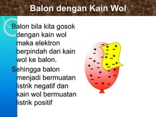 Balon dengan Kain Wol 
Balon bila kita gosok 
dengan kain wol 
maka elektron 
berpindah dari kain 
wol ke balon. 
Sehingga balon 
menjadi bermuatan 
listrik negatif dan 
kain wol bermuatan 
listrik positif 
 