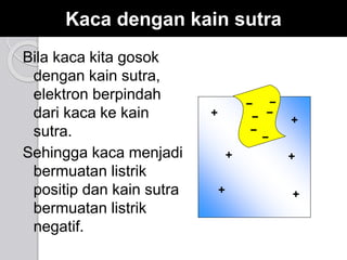 Kaca dengan kain sutra 
Bila kaca kita gosok 
dengan kain sutra, 
elektron berpindah 
dari kaca ke kain 
sutra. 
Sehingga kaca menjadi 
bermuatan listrik 
positip dan kain sutra 
bermuatan listrik 
negatif. 
 