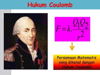 Hukum Coulomb 
Q Q 
. 1 2 
r 
2 
F  k 
Persamaan Matematis 
yang dikenal dengan 
Hukum Coulomb! 
 