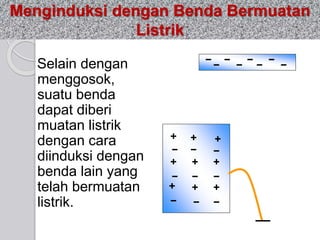 Menginduksi dengan Benda Bermuatan 
Listrik 
Selain dengan 
menggosok, 
suatu benda 
dapat diberi 
muatan listrik 
dengan cara 
diinduksi dengan 
benda lain yang 
telah bermuatan 
listrik. 
 