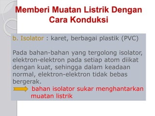 Memberi Muatan Listrik Dengan 
Cara Konduksi 
b. Isolator : karet, berbagai plastik (PVC) 
Pada bahan-bahan yang tergolong isolator, 
elektron-elektron pada setiap atom diikat 
dengan kuat, sehingga dalam keadaan 
normal, elektron-elektron tidak bebas 
bergerak. 
bahan isolator sukar menghantarkan 
muatan listrik 
 