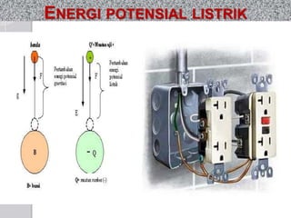ENERGI POTENSIAL LISTRIK 
 