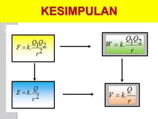 KESIMPULAN 
 
