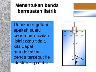 Menentukan benda 
bermuatan listrik 
Untuk mengetahui 
apakah suatu 
benda bermuatan 
listrik atau tidak, 
kita dapat 
mendekatkan 
benda tersebut ke 
elektroskop netral 
 