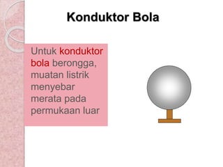 Konduktor Bola 
Untuk konduktor 
bola berongga, 
muatan listrik 
menyebar 
merata pada 
permukaan luar 
 