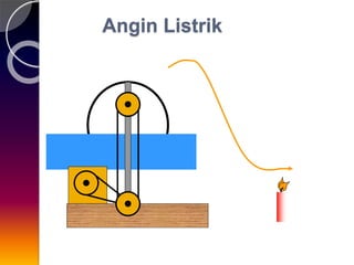 Angin Listrik 
 