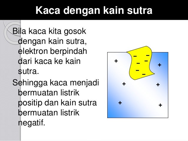 listrik statis kelas 9