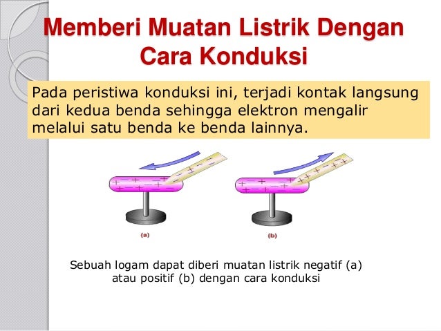 Listrik statis kelas 9