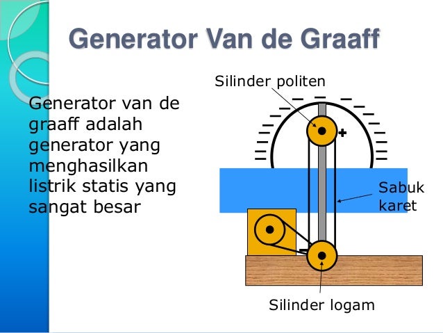 listrik statis kelas 9