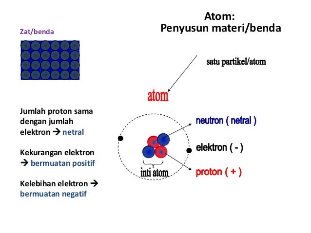 Listrik statis & dinamis (versi kelas 9)
