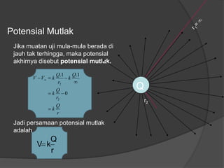 Potensial Mutlak
r
Q
k
r
Q
k
Q
k
r
Q
kVV



 
0
1.1.
2
2
Jika muatan uji mula-mula berada di
jauh tak terhingga, maka potensial
akhirnya disebut potensial mutlak.
Jadi persamaan potensial mutlak
adalah
r
Q
kV
Q
r2
 