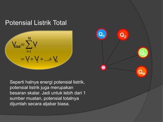 Potensial Listrik Total
N
N
i
itotal
V...VV
VV

 
21
1
Seperti halnya energi potensial listrik,
potensial listrik juga merupakan
besaran skalar. Jadi untuk lebih dari 1
sumber muatan, potensial totalnya
dijumlah secara aljabar biasa.
Q1 Q2
Q3
QN
1+
 