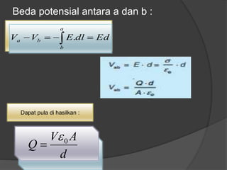 Beda potensial antara a dan b :
EddlEVV
a
b
ba   .
Dapat pula di hasilkan :
d
AV
Q 0

 