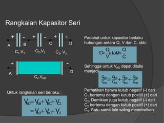 Rangkaian Kapasitor Seri
CDBCAB
CDBCABAD
VVV
VVVV


C
Q
Vatau
V
Q
C C1,V1
C2,V2 C3, V3
+ - + - + -
A B C D
+
A
-
D
Cs,VAD
Untuk rangkaian seri berlaku :
Padahal untuk kapasitor berlaku
hubungan antara Q, V dan C, sbb:
Sehingga untuk VAD dapat ditulis
menjadi:
CD
CD
BC
BC
AB
AB
AD
AD
C
Q
C
Q
C
Q
C
Q

Perhatikan bahwa kutub negatif (-) dari
C1 bertemu dengan kutub positif (+) dari
C2. Demikian juga kutub negatif (-) dari
C2 bertemu dengan kutub positif (+) dari
C3. Satu sama lain saling menetralkan.
 