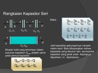 Rangkaian Kapasitor Seri
CDBCABAD
total
QQQQ
QQQQ

 321
C1,V1
C2,V2 C3, V3
+ - + - + -
A B C D
+
A
-
D
Cs,VAD
Muatan total yang tersimpan dalam
susunan kapasitor Qtotal adalah sama
pada semua kapasitor.
Maka :
321
1111
1111
CCCC
CCCC
C
Q
C
Q
C
Q
C
Q
s
CDBCABAD
CD
CD
BC
BC
AB
AB
AD
AD



Jadi kapasitas gabungannya menjadi
makin kecil. Bisa dibayangkan bahwa
kapasitas yang disusun seri, seumpama
kapasitor yang jarak antar kepingnya
dijauhkan ( d , diperbesar).
 