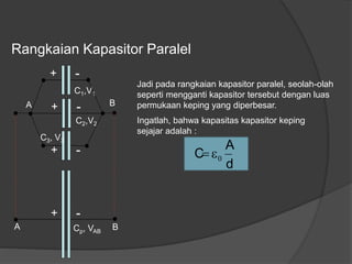 Rangkaian Kapasitor Paralel
C1,V1
C2,V2
C3, V3
+ -
+ -
+ -
A B
+ -
Cp, VAB
A B
Jadi pada rangkaian kapasitor paralel, seolah-olah
seperti mengganti kapasitor tersebut dengan luas
permukaan keping yang diperbesar.
Ingatlah, bahwa kapasitas kapasitor keping
sejajar adalah :
d
A
C 0
 