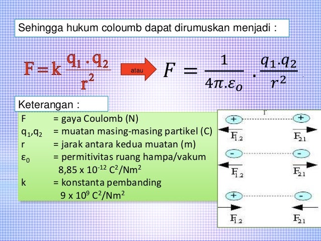 LISTRIK STATIS SMA Kls 3 IPA