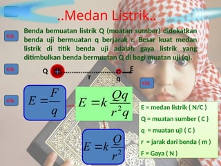 Q
q
r
E
Benda bemuatan listrik Q (muatan sumber) didekatkan
benda uji bermuatan q berjarak r. Besar kuat medan
listrik di titik benda uji adalah gaya listrik yang
ditimbulkan benda bermuatan Q di bagi muatan uji (q).
q
r
Qq
k
E 2

q
F
E 
2
r
Q
k
E 
E = medan listrik ( N/C )
Q = muatan sumber ( C )
q = muatan uji ( C )
r = jarak dari benda ( m )
F = Gaya ( N )
Klik
Klik
Klik
Klik
Klik
..Medan Listrik..
 