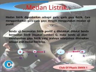 ..Medan Listrik..
Club Of Physic SMKN 1
Medan listrik digambarkan sebagai garis -garis gaya listrik. Cara
menggambarkan garis-garis gaya dengan menggunakan muatan uji
positif.
Benda uji bermuatan listrik positif q diletakkan didekat benda
bermuatan listrik (muatan sumber) Q, maka benda uji akan
mendapatkan gaya listrik yang arahnya selanjutnya ditetapkan
sebagai arah medan listriknya.
Q
q
E
+ +
r
Q
q
E
- +
r
 