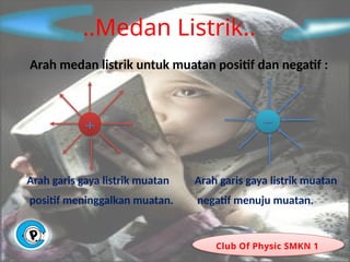 ..Medan Listrik..
Club Of Physic SMKN 1
Arah medan listrik untuk muatan positif dan negatif :
Arah garis gaya listrik muatan
positif meninggalkan muatan.
Arah garis gaya listrik muatan
negatif menuju muatan.
 