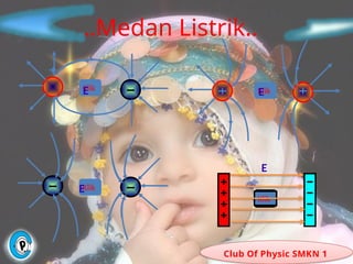 ..Medan Listrik..
Klik
Club Of Physic SMKN 1
Klik Klik
Klik
E
E
E
E
 