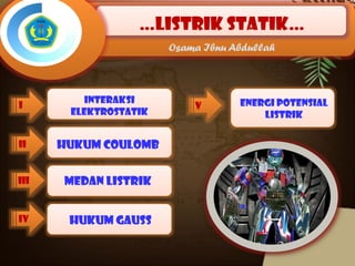 …Listrik statik…
Osama Ibnu Abdullah
Interaksi
elektrostatik
i
Hukum coulomb
iI
Medan listrik
iII
Hukum gauss
iv
Energi potensial
listrik
v
 