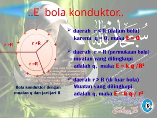 ..E bola konduktor..
+
+
+
+
+
+
+
+
+
+
+
r >R r <R
r =R
 daerah r < R (dalam bola)
karena q = 0, maka E = 0
 daerah r = R (permukaan bola)
muatan yang dilingkupi
adalah q, maka E = k q /R2
 daerah r > R (di luar bola)
Muatan yang dilingkupi
adalah q, maka E = k q / r2
Bola konduktor dengan
muatan q dan jari-jari R
 