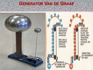 GENERATOR VAN DE GRAAF
 