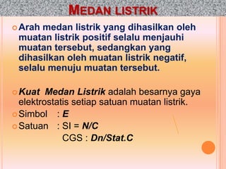 MEDAN LISTRIK
 Arah medan listrik yang dihasilkan oleh
 muatan listrik positif selalu menjauhi
 muatan tersebut, sedangkan yang
 dihasilkan oleh muatan listrik negatif,
 selalu menuju muatan tersebut.

 Kuat   Medan Listrik adalah besarnya gaya
  elektrostatis setiap satuan muatan listrik.
 Simbol : E
 Satuan : SI = N/C
             CGS : Dn/Stat.C
 